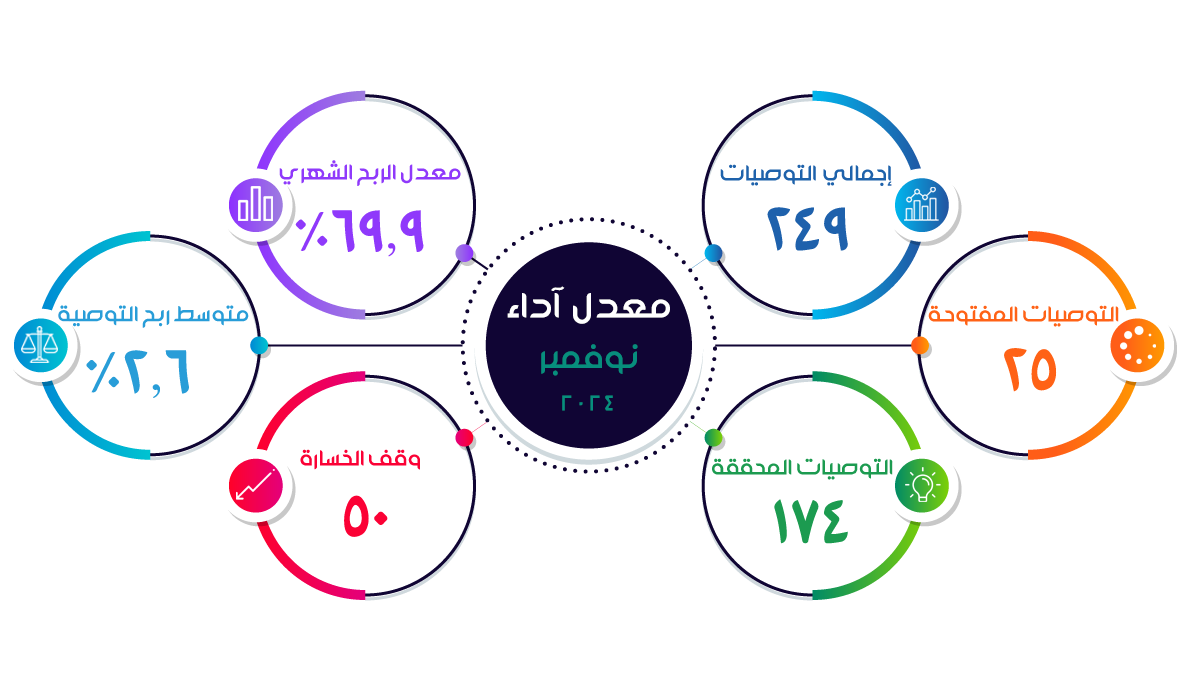 معدل-الاداء2